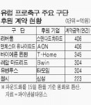 스탠다드차타드銀, 리버풀과 연간 2000만파운드 후원계약