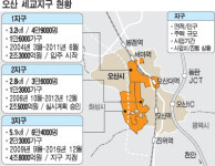 오산 세교지구 15만명 신도시 된다