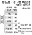 롯데쇼핑, 도넛ㆍ식품사업 떼낸다