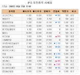 [장외주식 시황] 삼성네트웍스 연중 최고가 경신