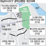 시범지구 광역교통망 어떻게?