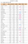 [장외주식 시황] 한스바이오메드 급상승