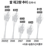 황금들녘 `슬픈 풍년가`