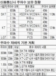주파수 부족 통신투자 미뤄진다