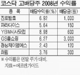 실적 탄탄한 코스닥 배당株