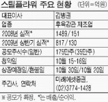 스틸플라워, 15~16일 공모주 청약