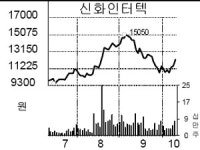 신화인터텍 나도 LED주