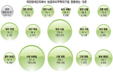국민임대 15곳 보금자리 전환