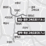 평택~강남 30분 빨라진다