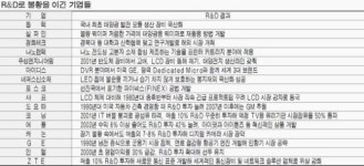 [NIE 경제교실] 불황에도 R&D 줄여선 안되는 이유