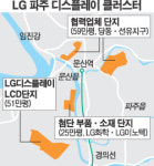 LG, 파주 LCD단지에 8조원 추가투자