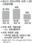 에스디, 신종플루 확진진단시약 이달 출시