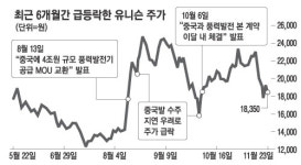 中풍력사업에 춤추는 유니슨