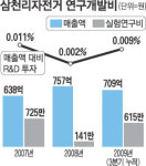 삼천리자전거, `메이드인 코리아` 헛바퀴
