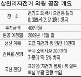 삼천리자전거, `메이드인 코리아` 헛바퀴