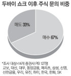 100억 자산가 두바이쇼크때 무슨 생각했나?