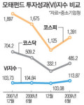 모태펀드 벤처투자 수익률 좋네