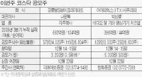 [이번주 공모 기업] 글로벌SM테크, 초정밀나사 기술력 인정받아