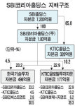 SBI코리아홀딩스, 한기투 인수한다