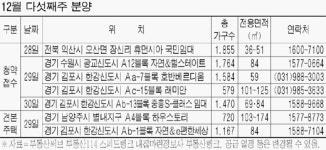 이번주 광교 등 5곳 3927가구 분양