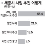 [2010 빅 모멘텀] 세종시 교육·과학도시로