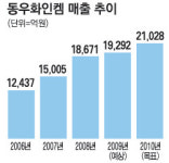동우화인켐, LED웨이퍼 제조