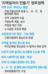 소상공인·중기지원센터…일자리 중개기관 통폐합