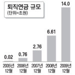 퇴직연금 활용해 노후대비 은퇴걱정 없는 아빠 되세요