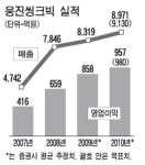 [CEO & Stock] 교육업체 중 올해 첫 1조 클럽가입