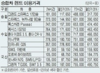 올 설엔 승합차 렌트해서 고향 가볼까