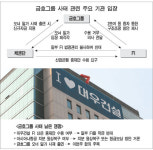 금호그룹 사태 해법 가닥 잡히나