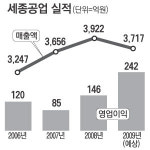 한상공업.세종시공구상가 | [CEO & Stock] 세종공업 한상준 대표