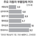 한상공업.세종시공구상가 | [CEO & Stock] 세종공업 한상준 대표