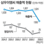 클린룸 `지존`이 유리사업에 도전장