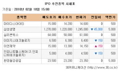 [장외주식 시황] 생명보험주 약세지속
