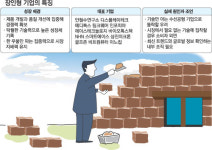 메디톡스·골프존 … 창의적 기술 하나로 강소기업 우뚝