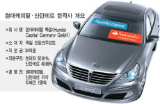 현대캐피탈, 유럽서 車할부금융 나선다