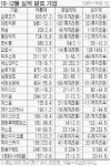 [4분기 실적] 에이블씨엔씨 영업이익 41%↑