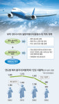 노은여행사;유학원 | 여행수지 적자보다 더 무서운 유학수지