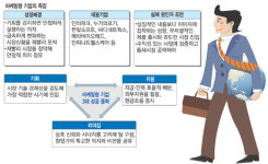 소비심리 꿰뚫어 글로벌시장 개척