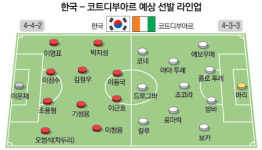 허정무호 `나이지리아 수능` 치른다