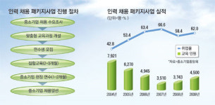 [중소기업 MART] 업종별 맞춤형인재 여기 다 모였네