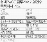 현대 SPAC, 10~11일 공모주 청약