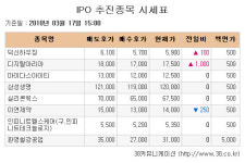 [장외주식 시황] 현대위아 신고가 경신