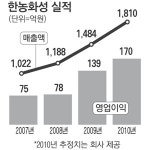 [CEO & Stock] 김응상 한농화성 대표