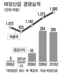 [CEO & Stock] 태양산업 현창수 사장 