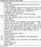 사이노젠ㆍ조인에너지등 11개社 퇴출 확정