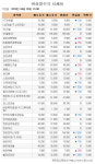 [장외주식 시황] 케이씨에스 급등