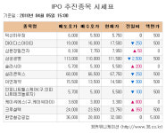 [장외주식 시황] 케이씨에스 급등