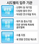 시드밸리도 효자…글로벌기업·중견기업·정부 손발 `척척`